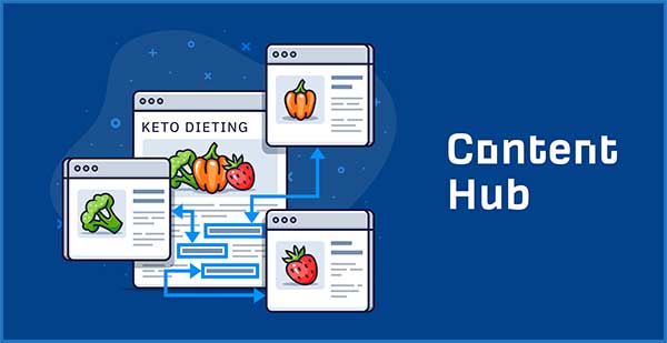 Sơ đồ phân cấp nội dung trang web kiểu content hub | Ychoc.com