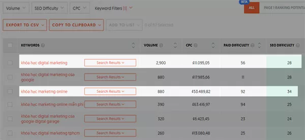 Cách chọn từ khóa cho nhóm quảng cáo từ khóa đơn lẻ | Cách tối ưu quảng cáo Google Ads