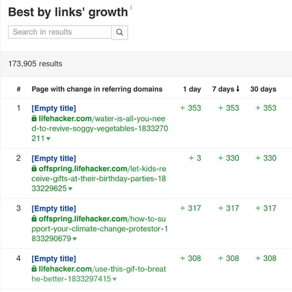 Chức năng Best By Links Growth trên công cụ Backlink Checker của Ahrefs