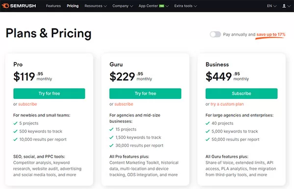 Báo giá tài khoản trả phí của SEMRush