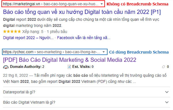 Sự khác biệt giữa website có và không dùng Breadcrumb Schema Markup