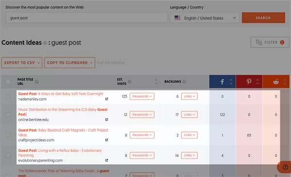 Kiểm tra các website phù hợp với mục tiêu của bạn (VD: lượng truy cập trung bình, mức độ chia sẻ trên mạng xã hội...)