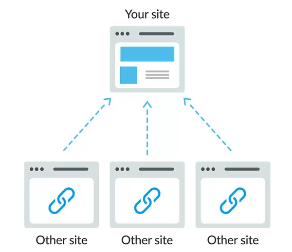 Cách tính Domain Authority