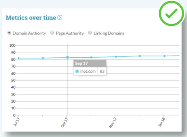 Đánh giá chỉ số Domain Authority theo thời gian
