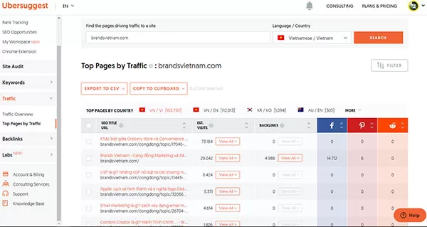 Tôi thường sử dụng chức năng Top Pages By Traffic trên Ubersuggest để phân tích mức độ hiệu quả của các bài viết guest post hiện có