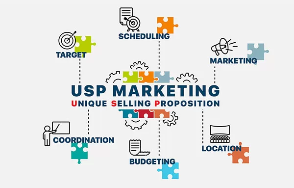 Tìm kiếm các USP (Unique Selling Proposition, còn gọi là Unique Selling Point) của cho sản phẩm, dịch vụ hoặc thương hiệu của bạn