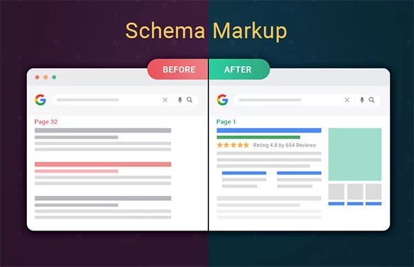 Schema Markup giúp các công cụ tìm kiếm nhanh chóng thu thập dữ liệu và hiểu nội dung trên trang web của bạn