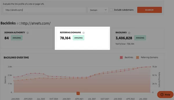 Xem kết quả số lượng referring domain của website đang phân tích