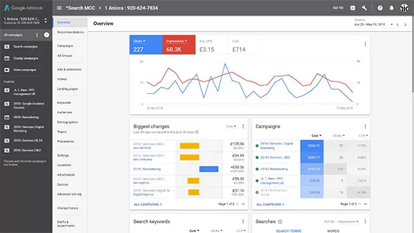 Ban nên tự triển khai chiến dịch quảng cáo Google Ads ít nhất một lần trong đời để quản lý hiệu quả chi phí đầu tư cho Marketing