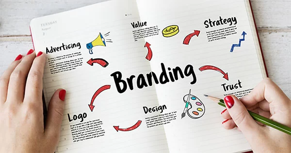 Branding (Xây dựng thương hiệu)