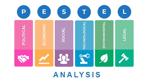 Phân tích PESTEL Analysis tập trung vào các yếu tố thuộc 6 khía cạnh của môi trường vĩ mô gồm Chính trị, Kinh tế, Văn hóa xã hội, Công nghệ, Pháp luật và Môi trường tự nhiên