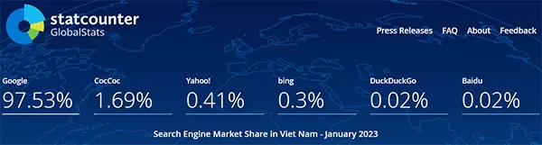 Thống kê thị phần của các công cụ tìm kiếm tại Việt Nam tháng 01/2023, theo Statcounter.com