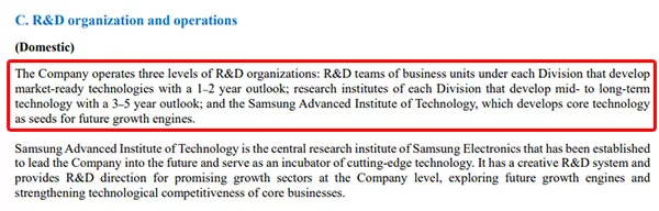 Các cấp độ R&D của Samsung (Nguồn: Báo cáo bán niên Samsung 2022)