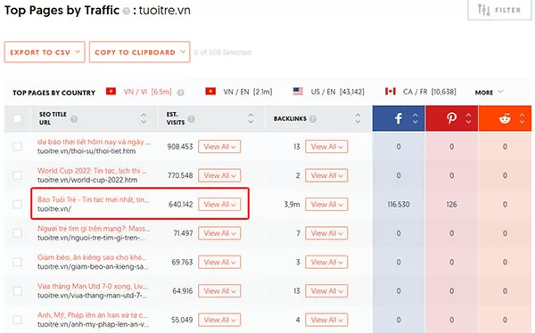 Trang chủ các website tin tức thường thu hút nhiều lưu lượng truy cập từ công cụ tìm kiếm