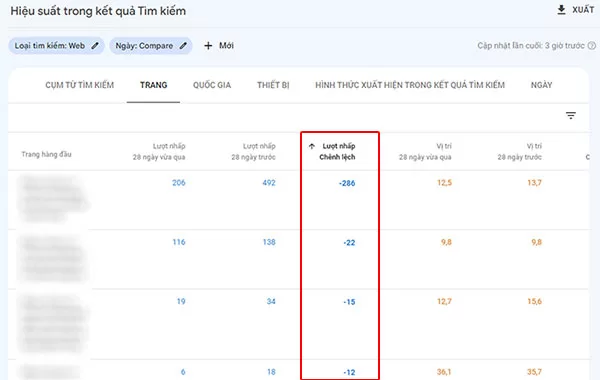 Đo lường hiệu suất nội dung trong Google Search Console